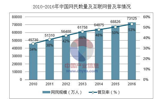 2017年中國(guó)鋁電解電容器市場(chǎng)發(fā)展現(xiàn)狀及行業(yè)發(fā)展趨勢(shì)