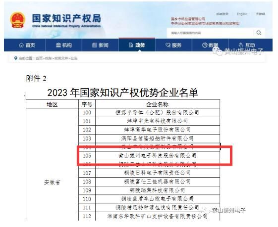 喜訊！黃山振州榮獲“2023年度國(guó)家知識(shí)產(chǎn)權(quán)優(yōu)勢(shì)企業(yè)”榮譽(yù)稱(chēng)號(hào)！