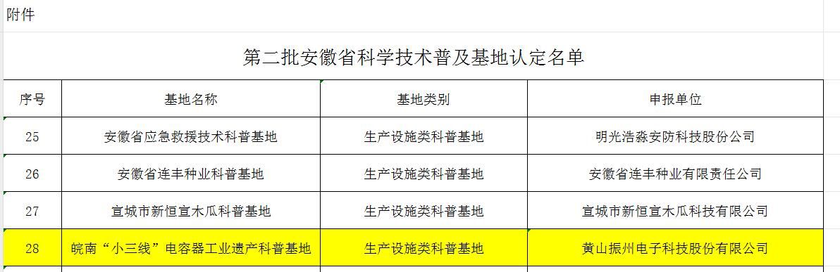 喜報！黃山振州創(chuàng)辦的電解電容器博物館被認定為皖南“小三線”電容器工業(yè)遺產(chǎn)科普基地